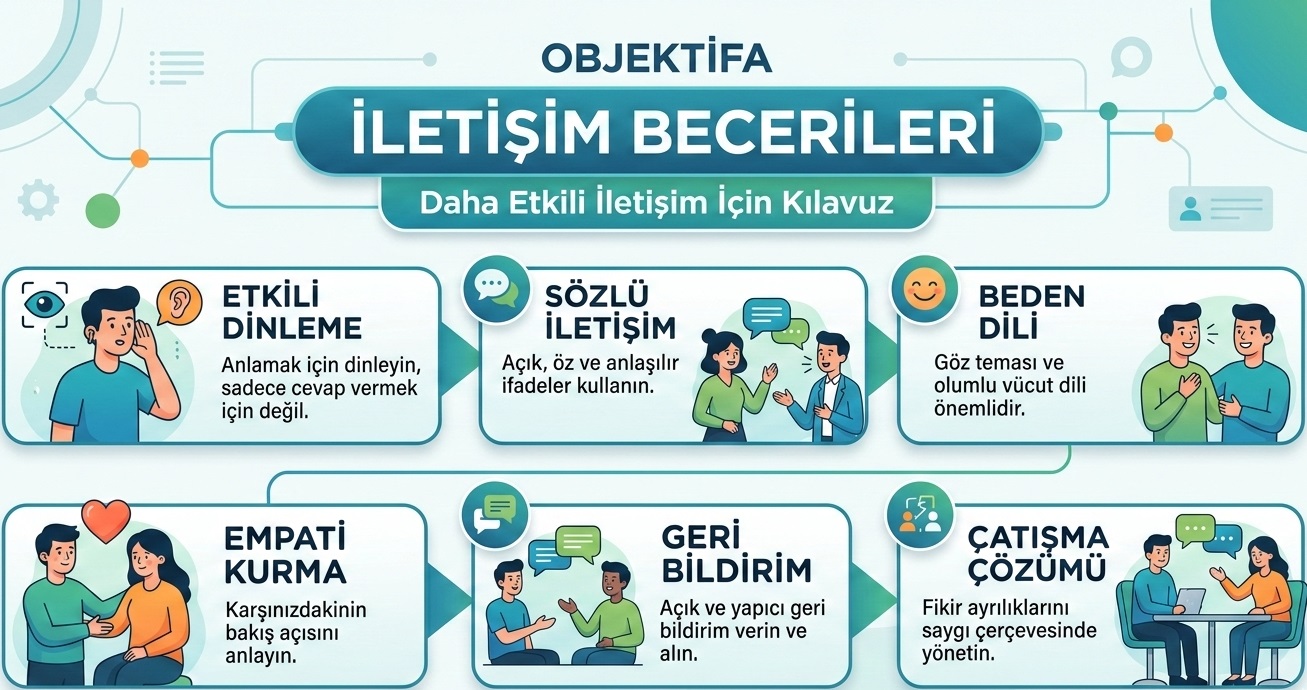 ObjektifA İletişim Becerileri - Objektif Bakış